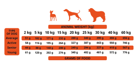 Alpha Spirit The Only One 7 Days Formula koeratoit 12kg